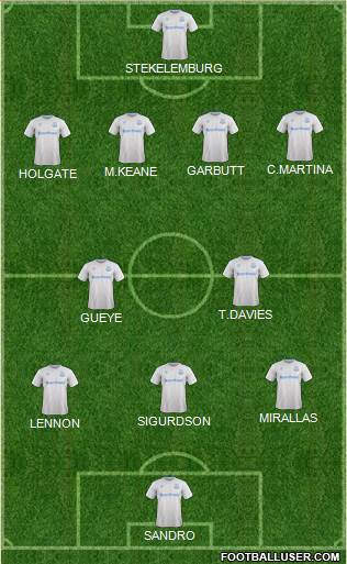 Everton Formation 2017