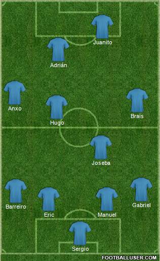 Football Manager Team Formation 2017