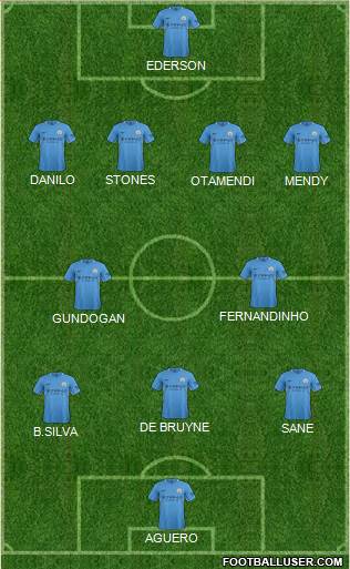 Manchester City Formation 2017