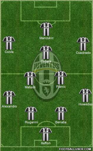 Juventus Formation 2017