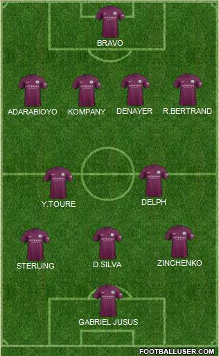 Manchester City Formation 2017