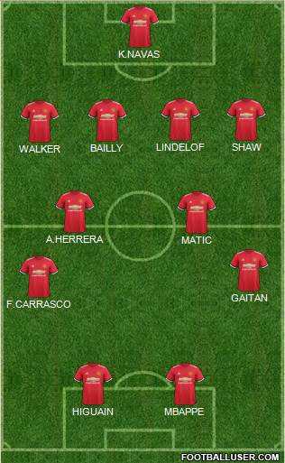 Manchester United Formation 2017
