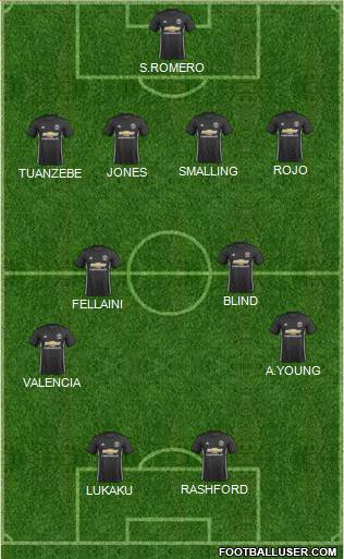Manchester United Formation 2017