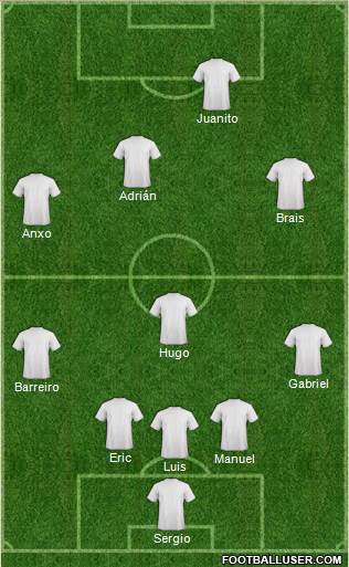 Football Manager Team Formation 2017