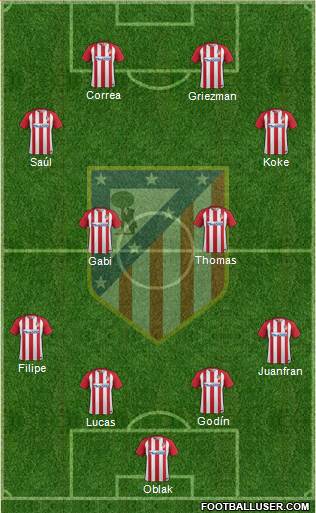 C. Atlético Madrid S.A.D. Formation 2017