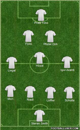 Champions League Team Formation 2017