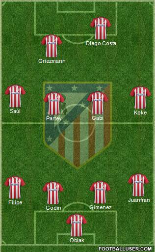 C. Atlético Madrid S.A.D. Formation 2017