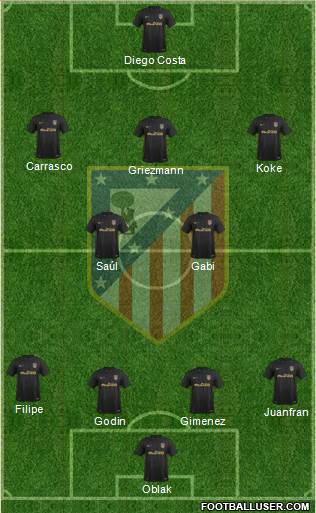 C. Atlético Madrid S.A.D. Formation 2017