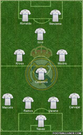 Real Madrid C.F. Formation 2017