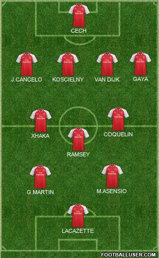 Arsenal Formation 2017