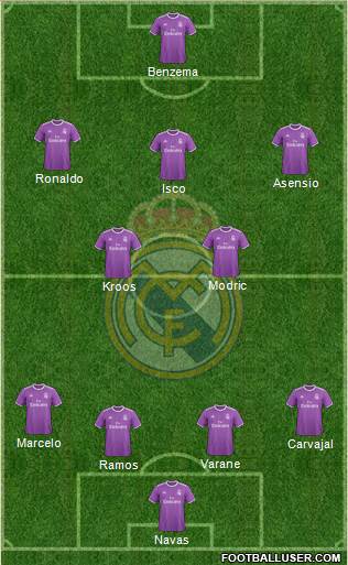 Real Madrid C.F. Formation 2017