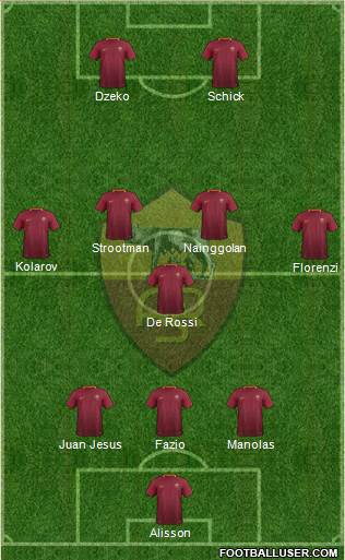 AS Roma Formation 2017