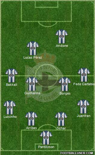 R.C. Deportivo de La Coruña S.A.D. Formation 2017
