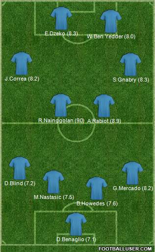 Football Manager Team Formation 2017