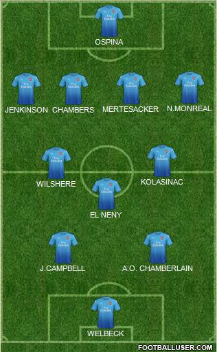 Arsenal Formation 2017