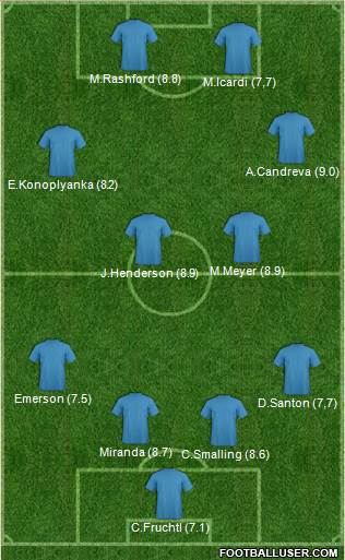 Football Manager Team Formation 2017