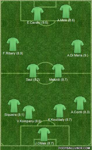 Football Manager Team Formation 2017