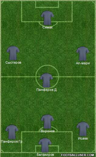 Championship Manager Team Formation 2017