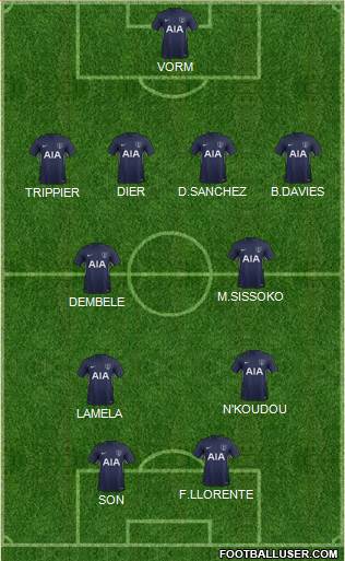 Tottenham Hotspur Formation 2017