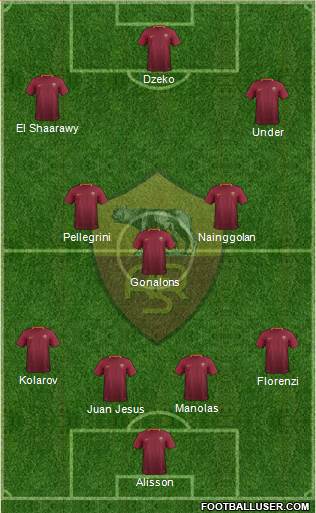 AS Roma Formation 2017