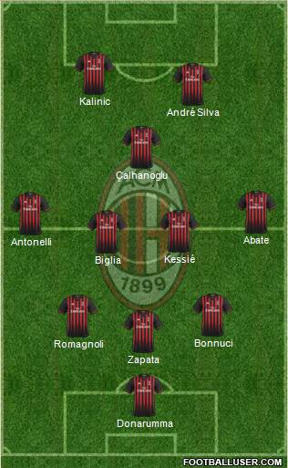 A.C. Milan Formation 2017