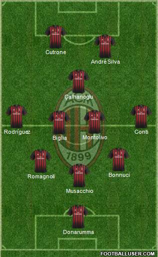 A.C. Milan Formation 2017