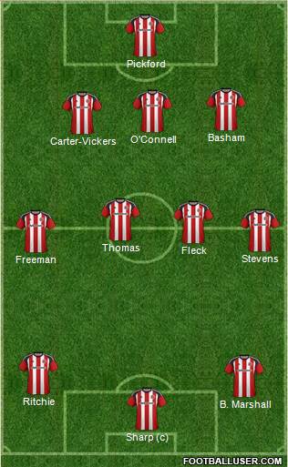 Sheffield United Formation 2017
