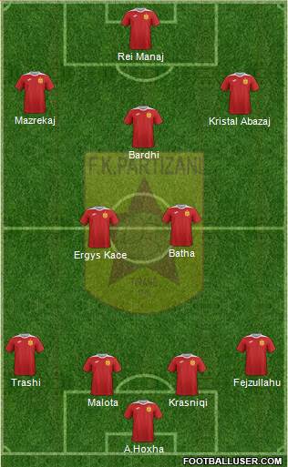 KF Partizani Tiranë football formation