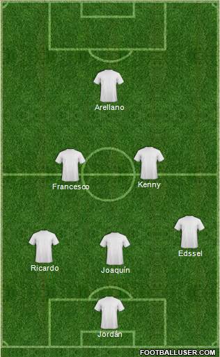 Kola Real Formation 2017