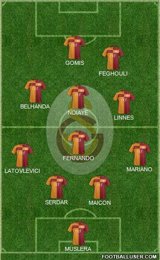 Galatasaray SK Formation 2017