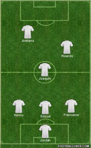 Kola Real Formation 2017