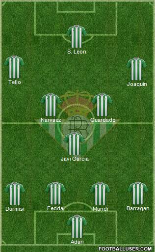 Real Betis B., S.A.D. Formation 2017