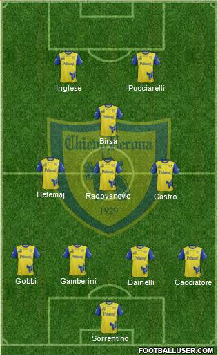 Chievo Verona Formation 2017