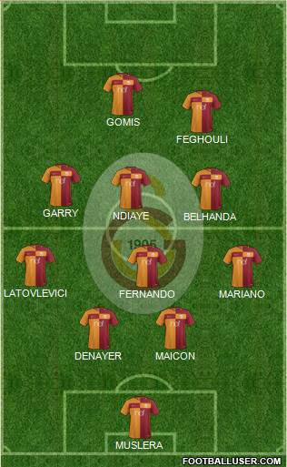Galatasaray SK Formation 2017