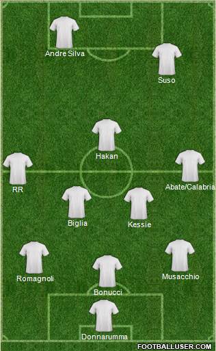 Dream Team Formation 2017