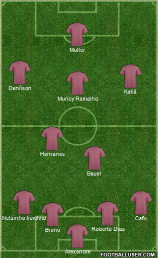 Fifa Team Formation 2017