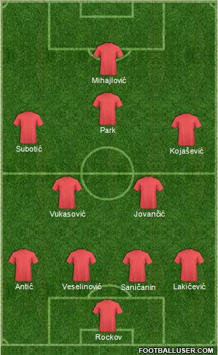 Dream Team Formation 2017