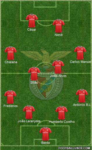 Sport Lisboa e Benfica - SAD Formation 2017