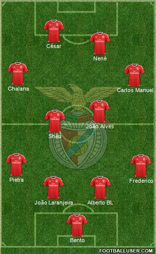 Sport Lisboa e Benfica - SAD Formation 2017