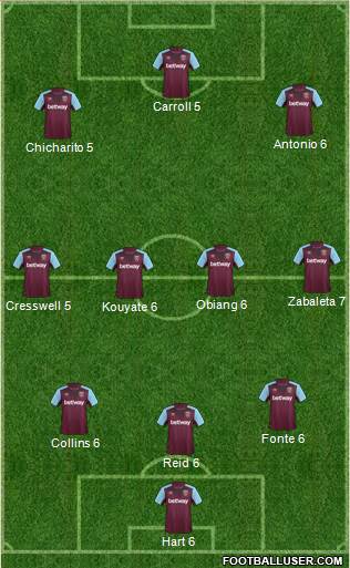 West Ham United Formation 2017