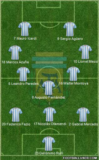 Argentina Formation 2017