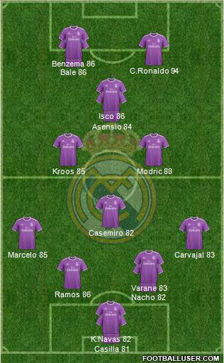 Real Madrid C.F. Formation 2017