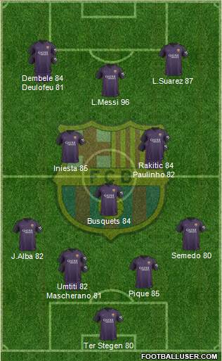 F.C. Barcelona Formation 2017
