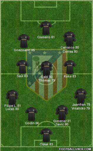 C. Atlético Madrid S.A.D. Formation 2017