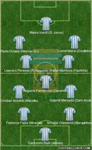 Argentina Formation 2017