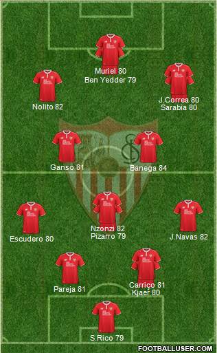 Sevilla F.C., S.A.D. Formation 2017