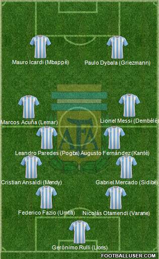 Argentina Formation 2017
