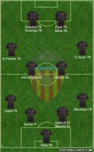 Valencia C.F., S.A.D. Formation 2017