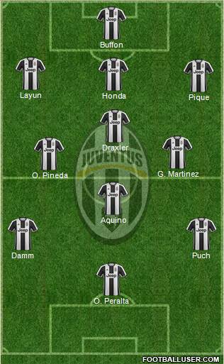 Juventus Formation 2017