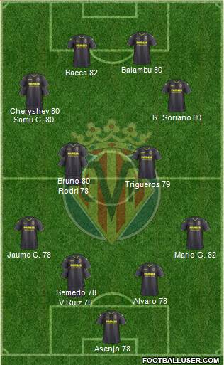 Villarreal C.F., S.A.D. Formation 2017